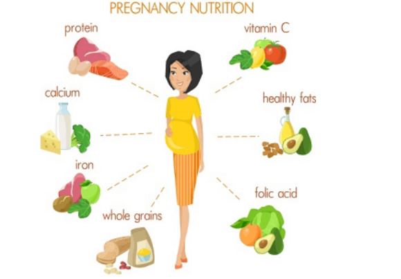 أثناء الحمل